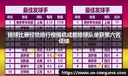 排球比赛经验排行榜揭晓成都排球队荣获第六名佳绩
