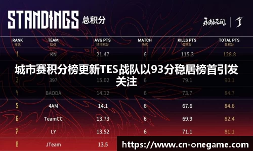 城市赛积分榜更新TES战队以93分稳居榜首引发关注